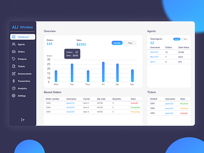 Admin Dashboard to track sellers