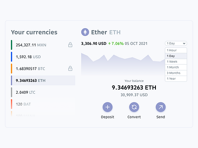 Crypto charts