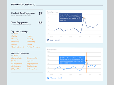 Film Impact Analysis Detail analytics dashboard data visualization web app