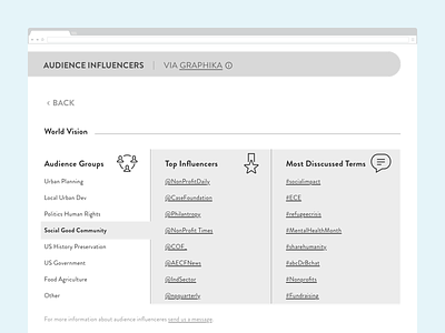 StoryPilot Social Issue Audience Wireframe discovery exploration module states