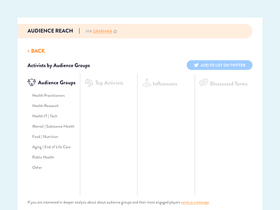 StoryPilot Social Issue Audience Influencers Module