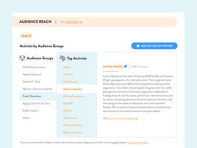StoryPilot Social Issue Audience Influencer Detail discovery exploration grid module states web app