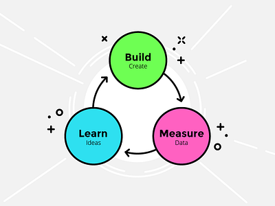 The Lean Approach