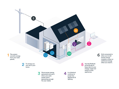 Isometric House