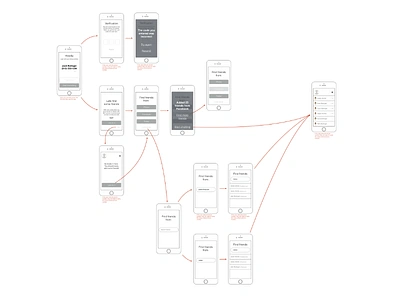 Wiry wires app mockup wire flow wire frame wireflow wireframes wires