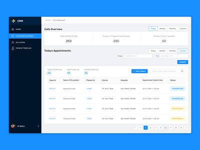 CRM Dashboard - Ayu Health crm portal dashboad dashboard ui uidesign ux design