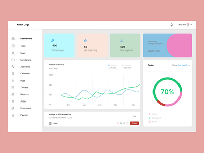 Admin dashboard design ux by Shaheed Khan on Dribbble