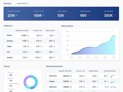 Analytics Dashboard