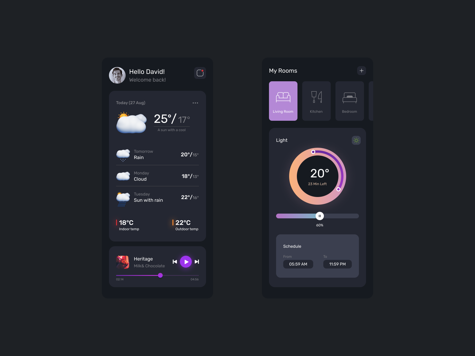 Home Monitoring Dashboard by Yuliya Marulevich on Dribbble