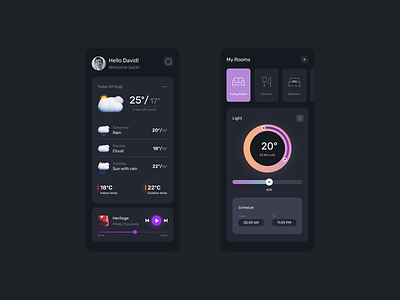 Home Monitoring Dashboard