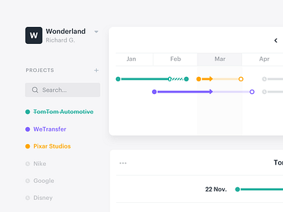 Wonderland : Internal Tool [Iteration 1] budget forecast plan planning projects timeline tool wonderland