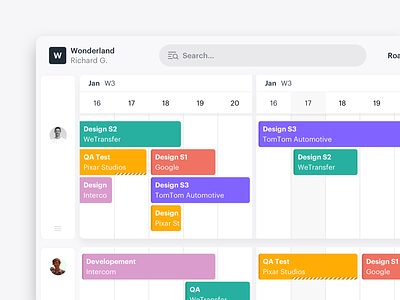 Wonderland : Internal Planning Tool [Iteration 4] budget forecast plan planning projects timeline tool wonderland