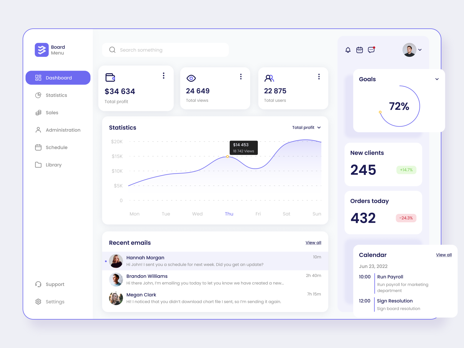 CRM dashboard. Light mode by Dan Cheryba on Dribbble