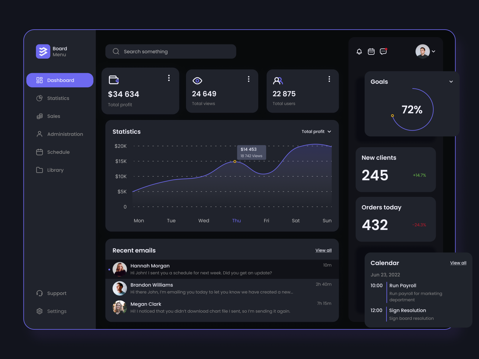 CRM dashboard. Dark mode by Dan Cheryba on Dribbble