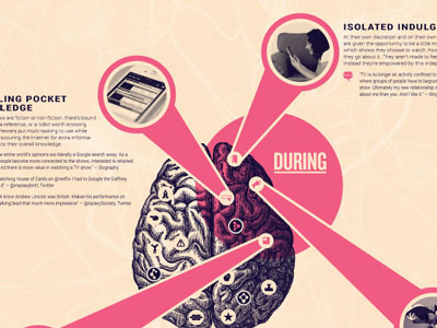 Your Brain on Binge Watching (Infographic) binge brain icons infographic science tv watching