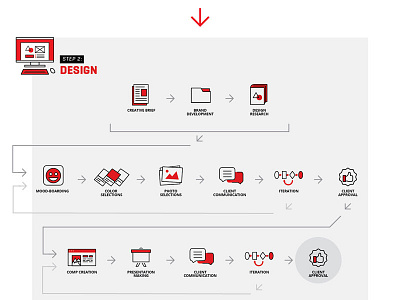 FIREANT Studio Process Infographic WIP #2 branding client creative fireant flowchart icons infographic process research studio website workflow