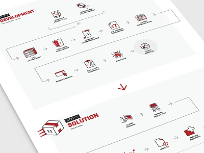 FIREANT Studio Process Infographic #3 branding brief client fireant flowchart icons infographic poster process studio website workflow