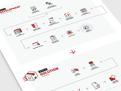 FIREANT Studio Process Infographic #3 branding brief client fireant flowchart icons infographic poster process studio website workflow