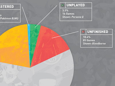 Video Game Infographic (In Progress) bastion bloodborne cave game graphic info infographic story unfinished uplayed video