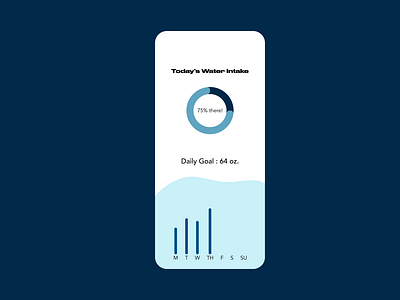 Daily UI 018 - Analytics Chart