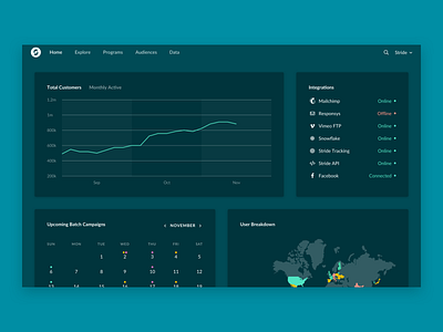 Dashboard Exploration