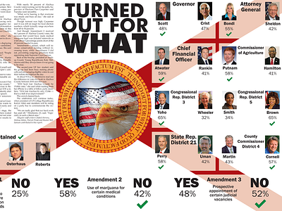 Florida Election 2014 Spread