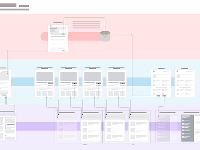 UX Flow (obfuscated) brainstorm design sketch app ux design ux flow