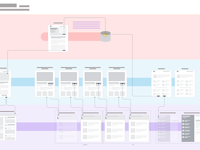 UX Flow (obfuscated)