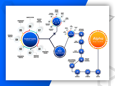 Alpha Return Infographic- Trader Oracle | Design By Pixlogix graphic design infographic web design web development