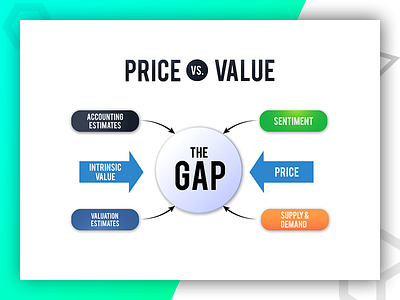 Price vs Value Infographic - Trader Oracle | Design By Pixlogix