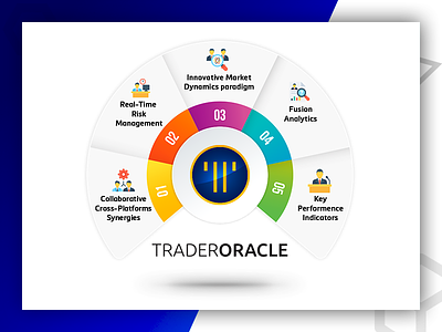 Stock Market Infographic - Trader Oracle- Designed By Pixlogix graphic design infographic web design web development