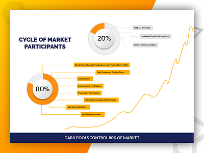 Cycle of Market Infographic - Designed By Pixlogix