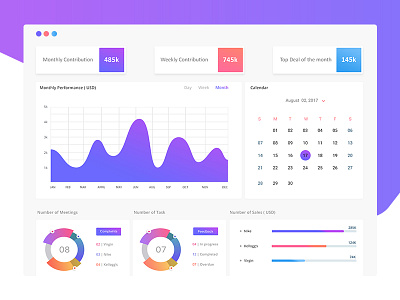 Sales Dashboard dashboard ui dashboard ui ux ux dashboard web design