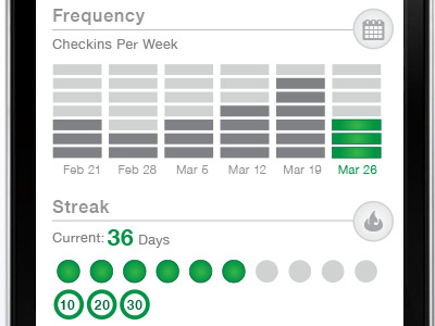 Lift Data Viz 2 data visualization lift ui iphone app color
