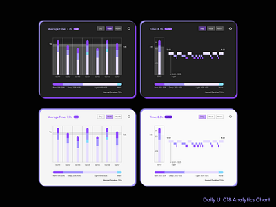 Daily UI 018 Analytics Chart