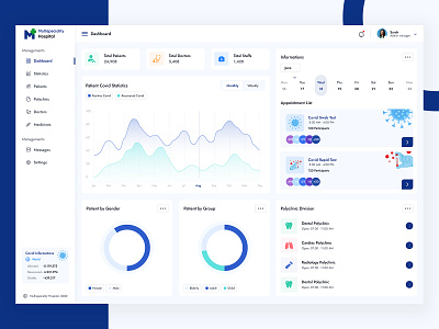 Wellness - Medical Management Dashboard Design