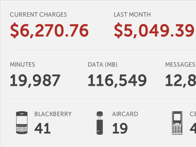 Mobility Costing Report Panel dashboard html