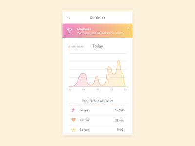 Analytics Chart - Daily UI #018