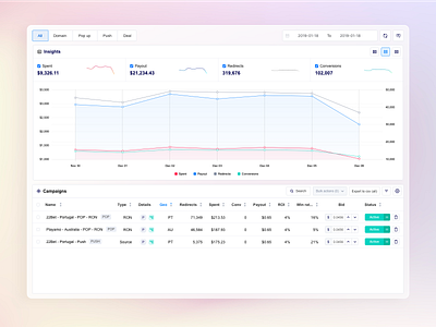 Panel page “Dashboard" 🔮 abstract analytic dashboard graphic panel product product design saas trend ui ux