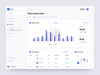 Seleca | Saas sales platform: dashboard, charts blue chart dashboard design product graph overview panel platform programm saas saas product sales sidebar software system table team ui design ux design uxui