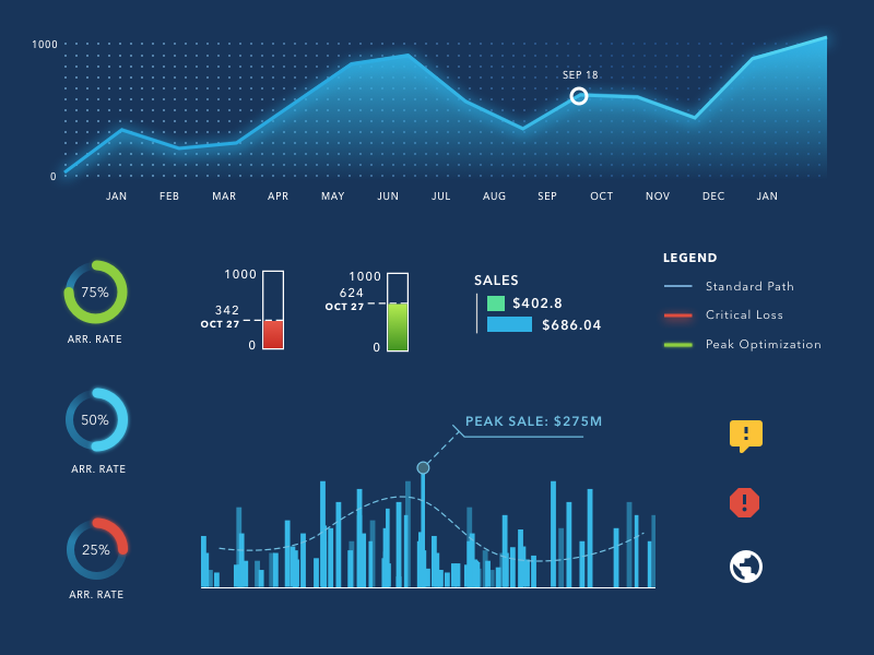 Senseless Data Vis by Taylor Palmer on Dribbble