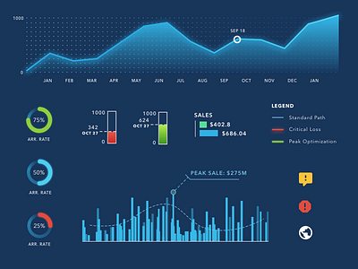 Senseless Data Vis chart dashboard data data vis data visualization graphs infographic information