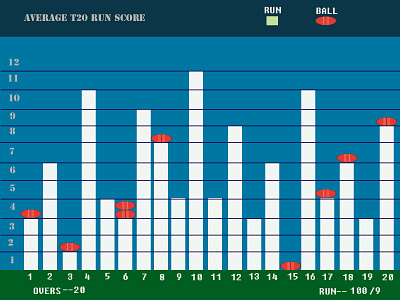 Analytics Chart UI