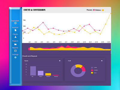 Monitoring Dashboard UI branding dailyui dashboard design design icon monitoring dashboard monitoring dashboard design