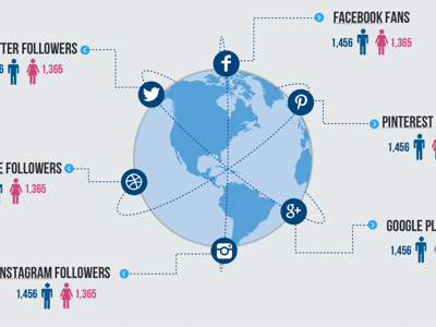 Social Media Presence followers infographic keynote slide social media