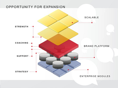 Client Platform keynote platform powerpoint presentation products slides