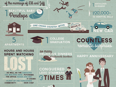 The Last 5 Years anniversary infographic love marriage