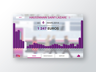 SNCF - Datavizualisation charts data datavisualisation dataviz graph sncf ui ux website