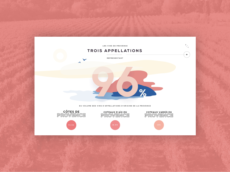 Vins de Provence - Infographics provence infographics illustration ux ui carousel french wine slider home page siteweb web