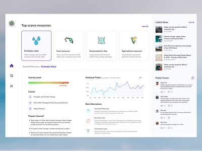 Scarce Resources Dashboard